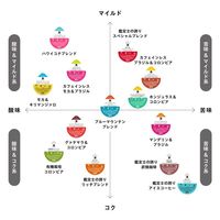 UCC DRIP POD（ドリップポッド）専用カプセル カフェインレスコーヒー モカ＆ブラジル 1箱（12杯分）