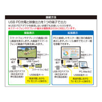 ナカバヤシ TypeーC ー HDMI 変換ケーブル 1.5m 4K60Hz/PD給電対応 USD-P4K15BK 1個