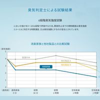 ユニバース開発 消臭家族 おしっこ・うんち専用 24-7684-00 1セット（12箱）（直送品）