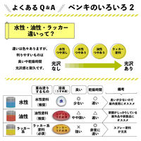 油性ウレタンガード アイボリー 0.7L #00037640071007 カンペハピオ（直送品）