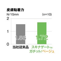 ニチバン スキナゲートガチット SGG12 1箱