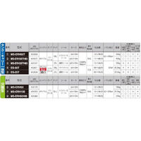 工進 タンクキャリー付きエンジン動噴 50L 6mm×50mホース MS-ERH50T 1台（直送品）