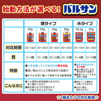 水ではじめるバルサン6～8畳用 5個セット レック　殺虫剤 火災警報器カバー付き ゴキブリ、ダニ、ノミ、ハエ成虫、蚊成虫の駆除【第2類医薬品】