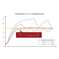 バルミューダ BALMUDA The Plate Pro K10A-BK 1台