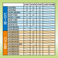 アスウィル エアークッションフィルム ピロー100×200mm 0.02厚300m ACFL1020 1巻(3000粒)