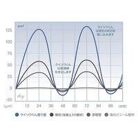 ワンウィル K-PAINT 珪藻土 5kg ライトラベンダー 209408 1缶（直送品）