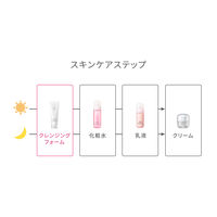 dプログラム エッセンスイン クレンジングフォーム 【敏感肌用洗顔料】 20g 資生堂