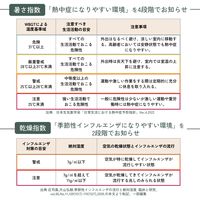 タニタ コンディションセンサー TC-421-IV 1個