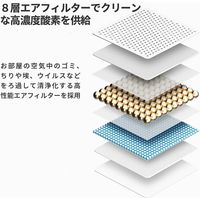 小林薬品 RABLISS 酸素発生器 KO306 10001769 1台