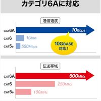 サンワサプライ RJ-45L型変換アダプタ(左出し、カテゴリ6A STP) ADT-RJ6A-LL 1個