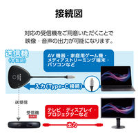 エレコム ワイヤレスHDMIエクステンダー 送信機 USB Type-C接続 DH-WLTXUC1BK 1個