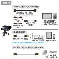 サンワサプライ プロジェクター PRJ-6 HD 300ルーメン モバイル（直送品）