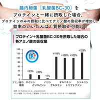 ギフトカード　手土産　お祝い　賞品　贈り物に　ALPRON WPC プロテイン お試しセット (30g×6個 約6食)　スタンダード封筒（直送品）