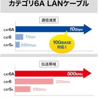 サンワサプライ カテゴリ6Aハンダ産業用LANケーブル(ネイビーブルー・20m) KB-H6A-20NV 1個