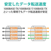LANケーブル 3m Cat6A準拠 スリム 縦スイング×ストレート ブルー LD-GPATSV/BU30 1個 エレコム