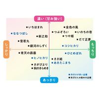 むらせ 青森県産青天の霹靂 10kg 25152 2袋(5kgx2)（直送品）