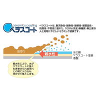 伸晃 レンジフードカバー 90cm用 レンジフードフィルター 伸縮式 ベラスコート 219348 1個（直送品）