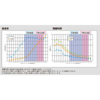 藤沢工業 TOKIO パーソナルブース 幅1200×奥行1150×高さ1600mm イエロー LDP-BTA-1212 YE 1台（取寄品）