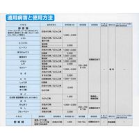 ニッソーグリーン アグロケア水和 100g 2057128 1袋（直送品）