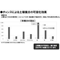 生科研 粒状チャンスS 15kg 2057162 1袋（直送品）