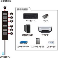 サンワサプライ USB2.0ハブ(7ポート) USB-2H701BKN 1個（直送品）