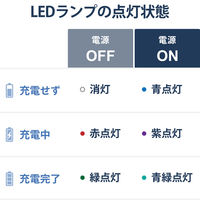 タッチペン 汎用 アクティブスタイラスペン 磁気吸着 USB-C充電 ブラック P-TPACST03BK エレコム 1個