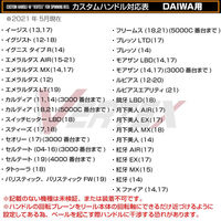 ライラクス カスタムハンドル W VERTEX 90mm 左右共用 ダイワ ガンメタ 4249421 1個（直送品）