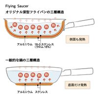 フライングソーサー FlyingSaucer （フライングソーサー） 深型フライパン30cm FS5092IH30 1個（直送品）