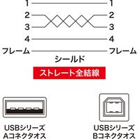 サンワサプライ 極細USBケーブル(USB2.0 A-Bタイプ・ホワイト・1m) KU20-SL10WK 1本