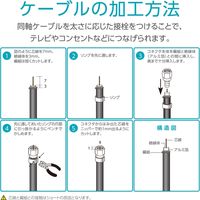 サン電子 4K8K衛星放送対応 4C用コネクタ 30個 F4(30) 1式（直送品）