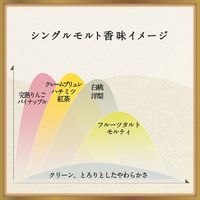 キリン シングルモルト ジャパニーズウイスキー 富士 46度 700ml 1セット（12本） ウイスキー