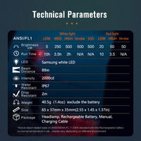 Nicron Camoヘッドライト H15+ 1個（直送品）