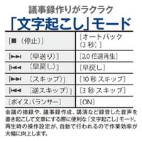 OMデジタルソリューションズ ICレコーダー VP-20+TP8通話録音セット VP-20+TP8 1個