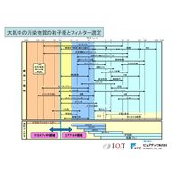 ケミカルフィルター ピュアプット(酸性ガス+有機ガス吸着用セット) PurePUT-DHK-IOT 1セット(20個:2種類×10個)（直送品）