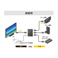 ナカバヤシ HDMIセレクタ フルHD対応 HDS-FH01/BK 1個