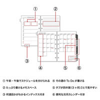マルマン 【2025年版】リフィル ミニ データプラン 6穴 月間+週間(見開き片面1週間) 月曜始まり LS477-25 1冊（直送品）