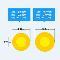 サンワサプライ  光ファイバファストLCコネクタ HKB-AC-FLCSM（直送品）