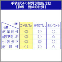 【ニトリル手袋】 エステー ニトリルフィット No330 ホワイト L 1双