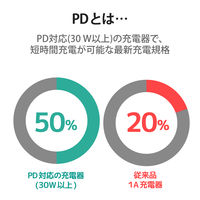 ACアダプター ノートPC用 2m 52.5W/Type-C×1、A×1/角コネクタ ACDC-PD09525BK エレコム 1個