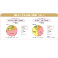 サラヤ　ホイップウォッシュ　泡ハンドソープ　無香　500mL 1個