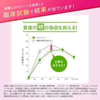 ファンケル カロリミット90回分