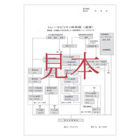 デジタル温度データロガー (外部温度センサー付き) 一般(ISO)校正付　AD5326TT-00A0  エー・アンド・デイ（直送品）