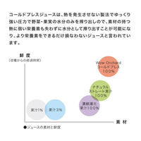 Wow-food株式会社 Wow Orchardコールドプレスストレートピンクグレープフルーツ 247286 1ケース 1000ml×6本（直送品）