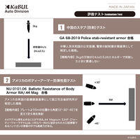 アルマジロプレート 防弾 防刃 対刺 防弾プレート 迷彩 XS ALM-0001-OD 1枚（直送品）