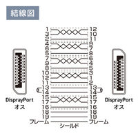 サンワサプライ  DisplayPortver2.1ケーブル1m（DP40） KC-DP4010（直送品）