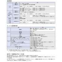 住友重機械工業 サイクロ減速機 CNVM01-6060-13_400V_端子箱(N35_N3A)_E0A0 1台（直送品）