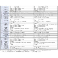 住友重機械工業 サイクロ減速機 CNVM01-6065-AV-B-11_400V_端子箱(N34_N3A)_E0A0 1台（直送品）