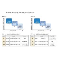 京セラ チップ ダイヤ・CBN 旋削用 TNGA160404S01225ME KBN020 1個（直送品）