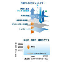 阪神素地 胴付長靴 ハイブリット 27 CF-485 1足（直送品）