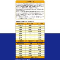メディファス 避妊・去勢後のケア 子ねこから10歳 下部尿路 チキン＆フィッシュ 国産 150g 1個 ペットライン